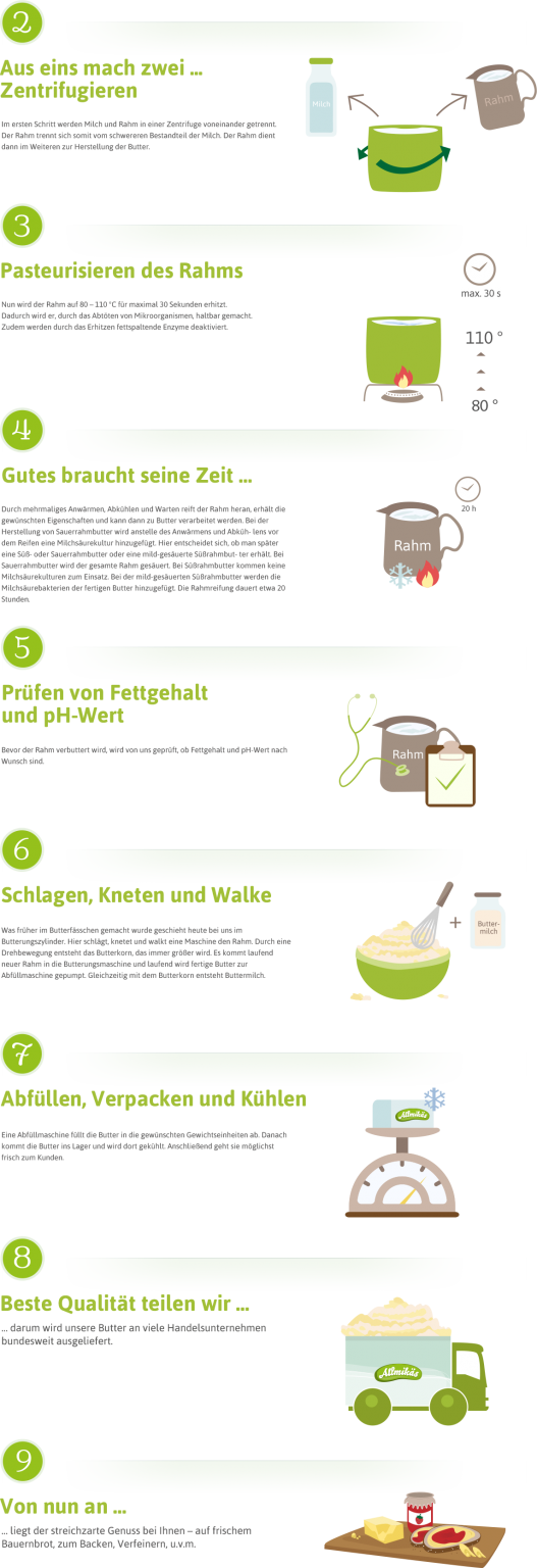 Herstellung Butter